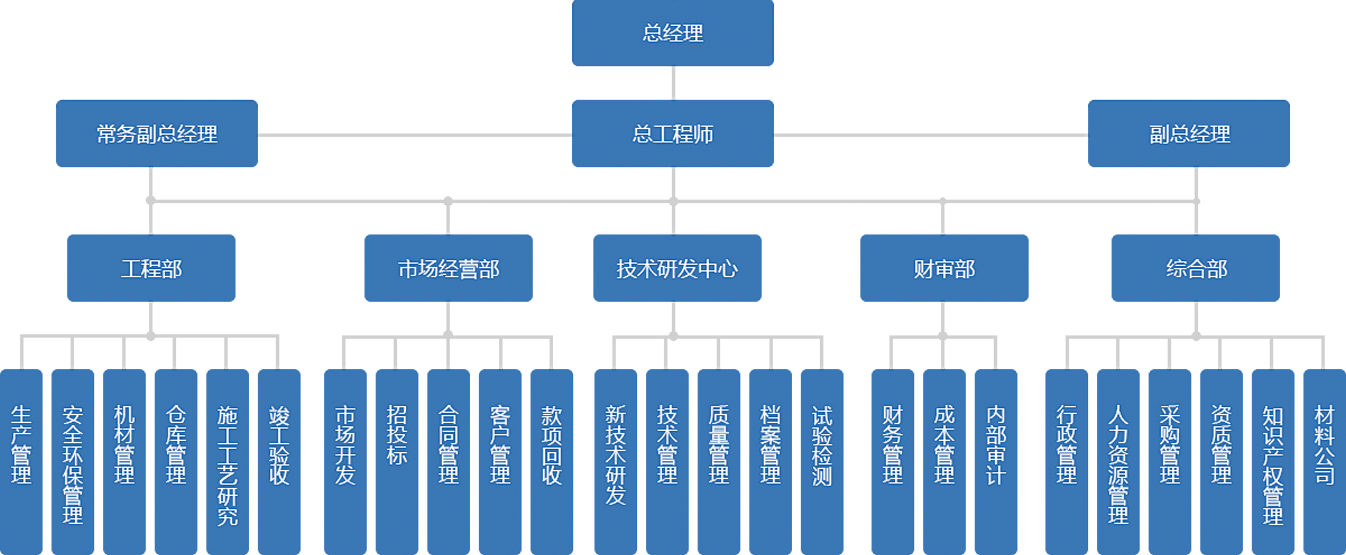 122cc太阳集成游戏电子集团网站