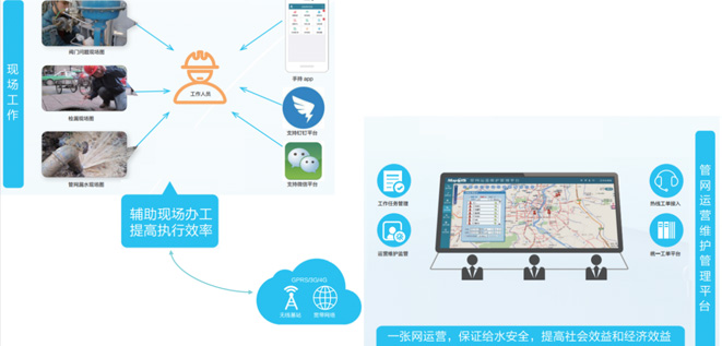 供水管网巡线治明确决计划