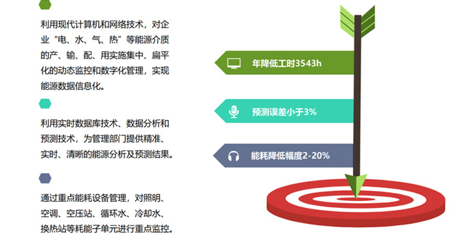 海信集团能源治理系统