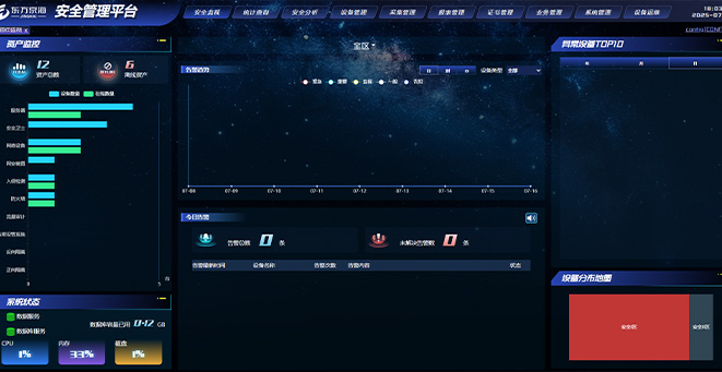 某新能源厂站网络清静品级；；；；；ふ南钅